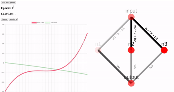 Vanilla JS Neural Network